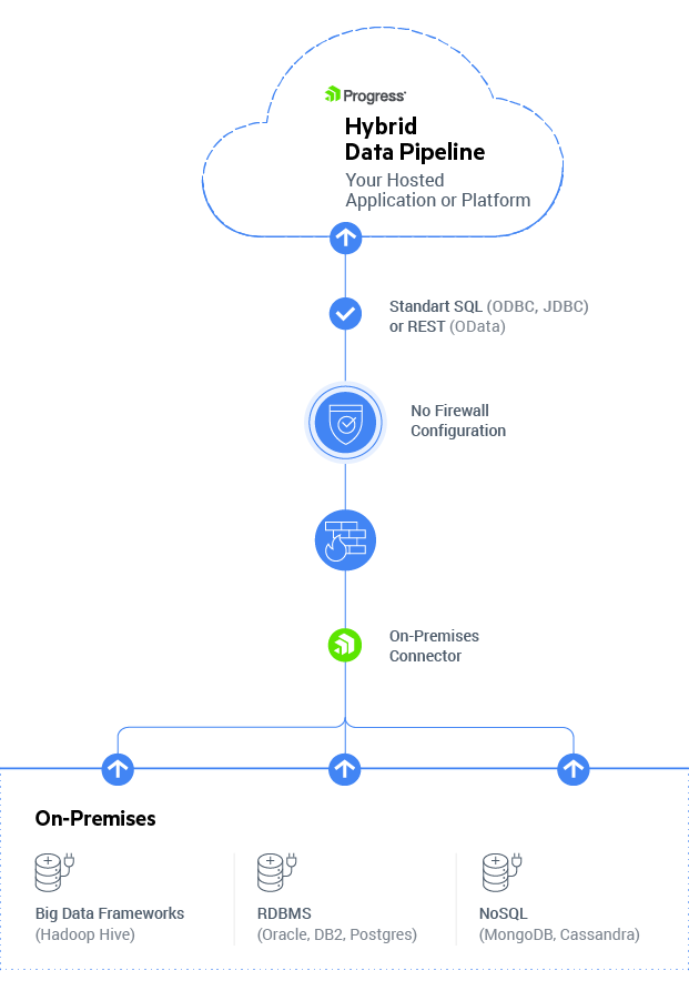 Cloud Application Vendors