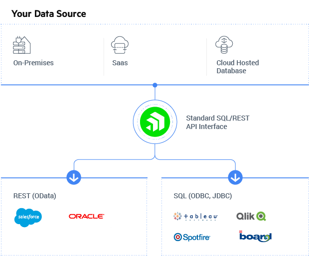 Expose Your Data Source