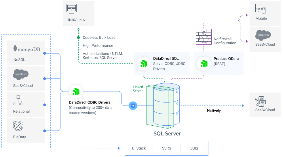 SQL Server Graphic