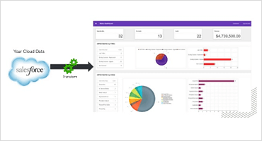 resources-from-webinar-using-salesforce-data-in-your-asp-net-web-application