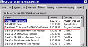 windows odbc client for progress databases