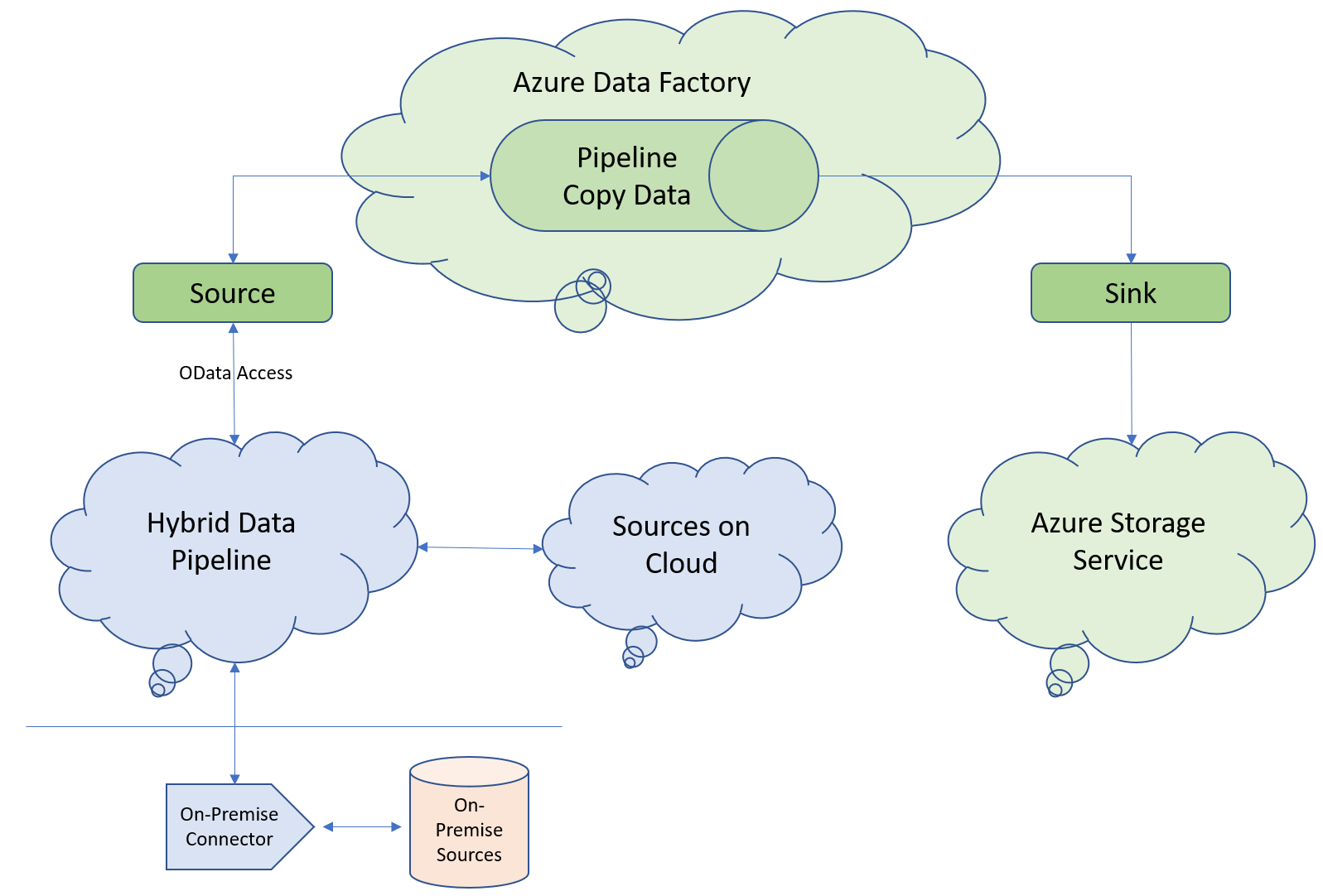 odata-block-diagram