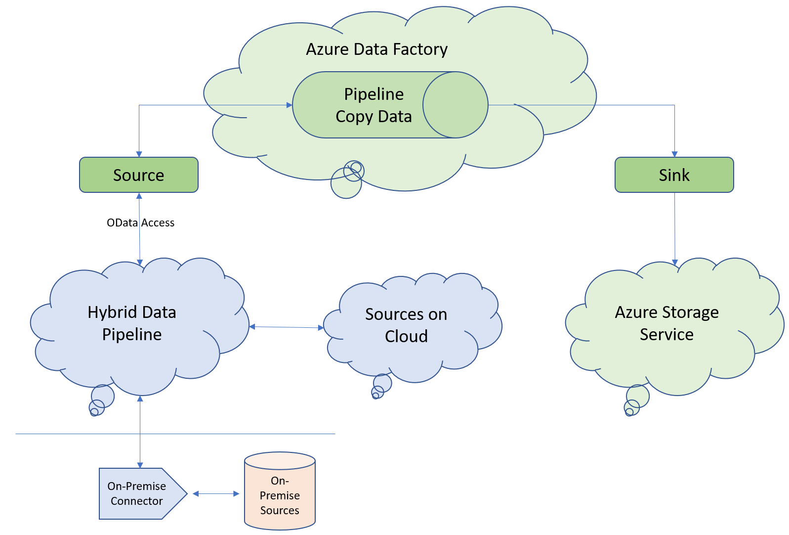 odata-block-diagram odata-block-diagram