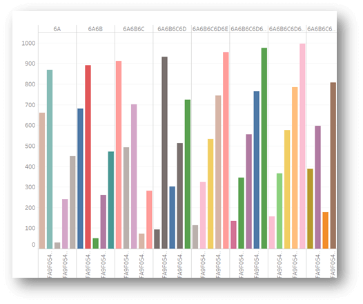 sample bar chart