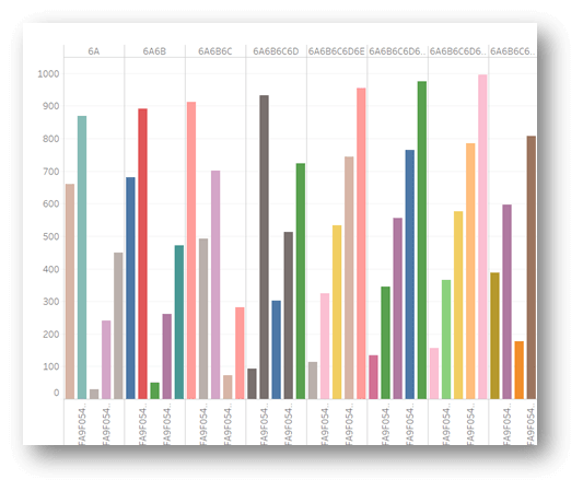 tableau sample bar chart