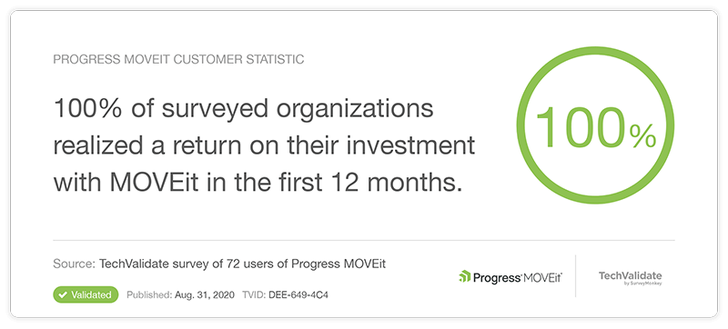 progress moveit customer statistic - 100% of surveyed organizations realized a return on their investment with MOVEit in the first 12 months