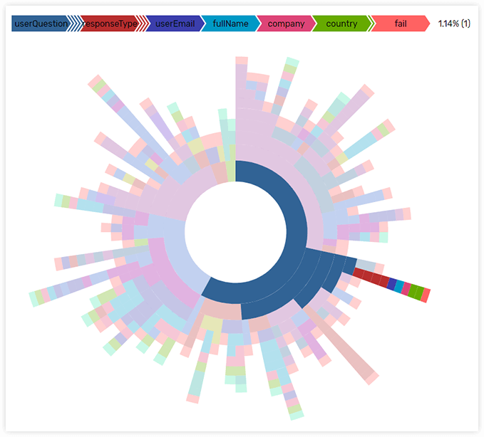 Analitycs Interaction Paths