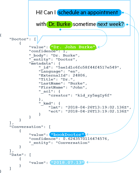 NLP Turn Text Into data