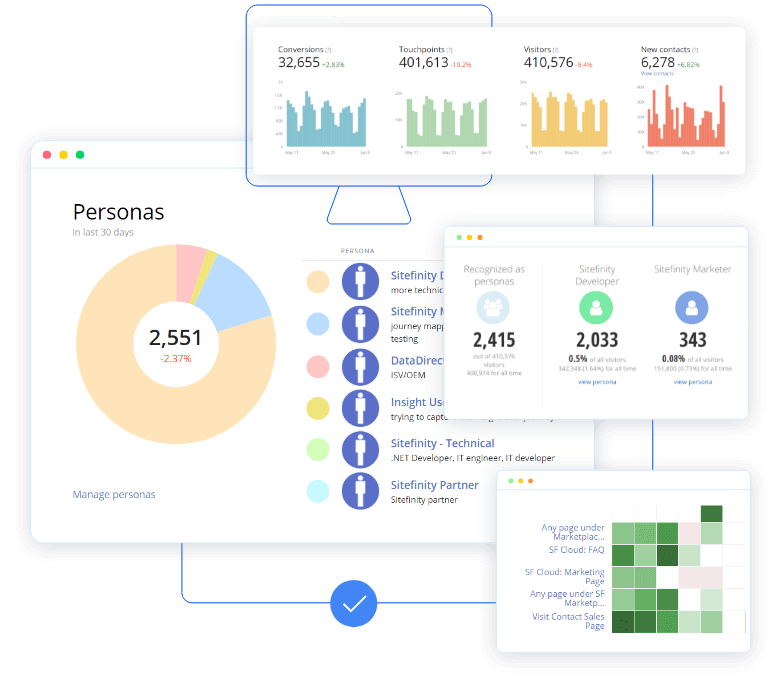 Out-of-the-Box Analytics and Personalization