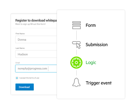 Hubspot form api