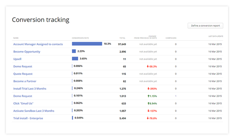 Conversion Tracking