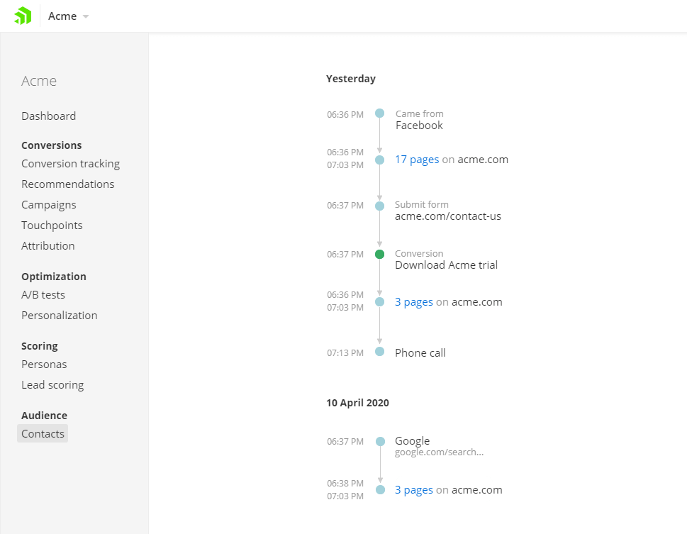 cross-channel-visitor-interaction-data