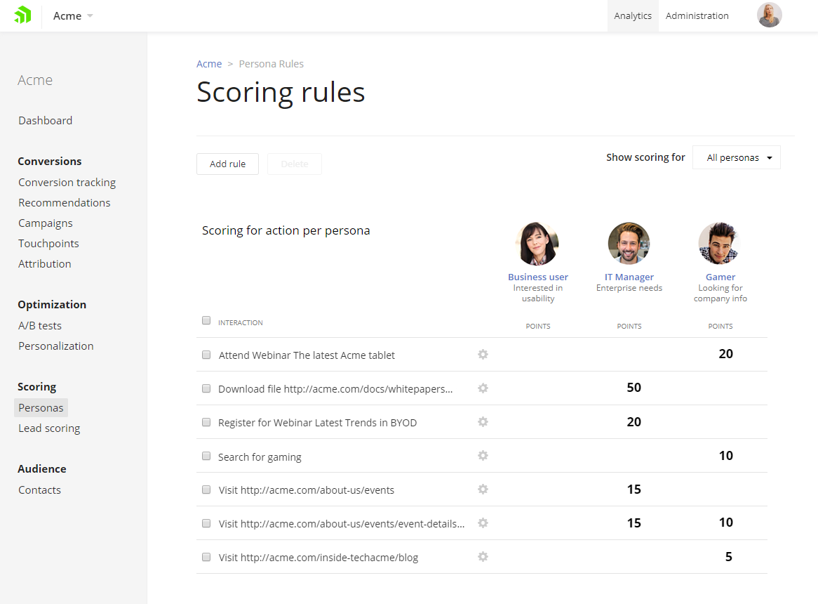 persona-profiling