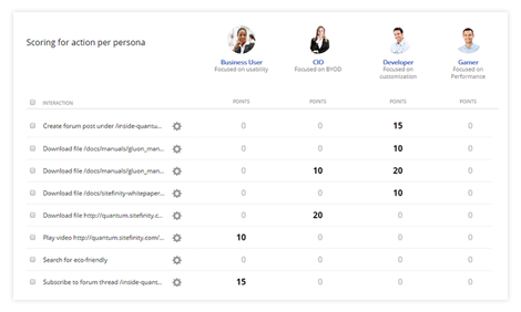 Persona Profiling