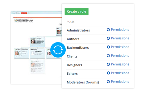 Segment Website Visitors Based on CRM Information