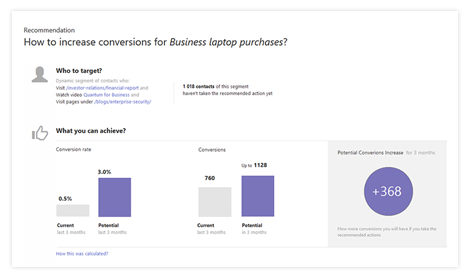 Audience Segmentation