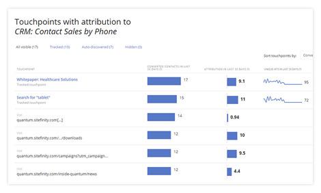 Touchpoints Discovery