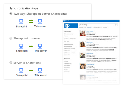 Two-Way Connector for SharePoint