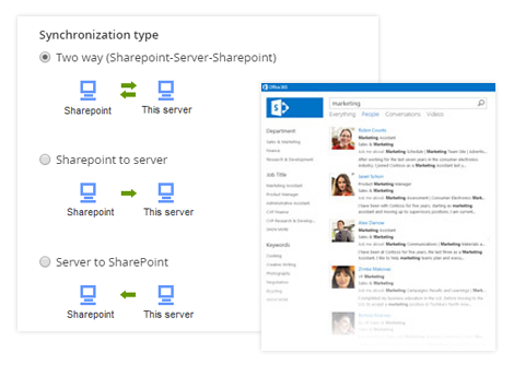 SharePoint双向连接器