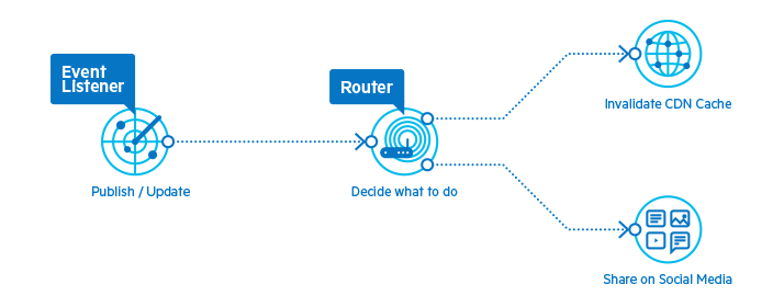 Webhook Webhook