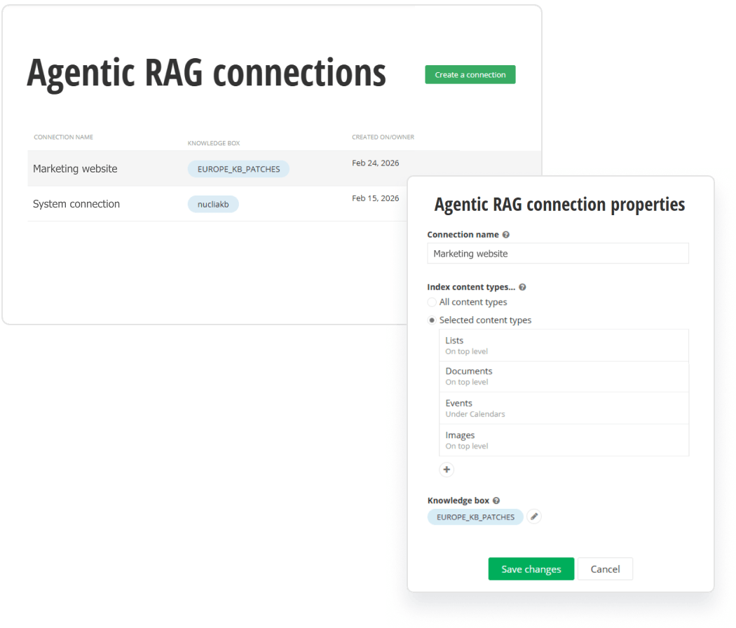 Sitefinity PARAG Connector syncing CMS content with Progress Agentic RAG for AI search and conversational assistant retrieval