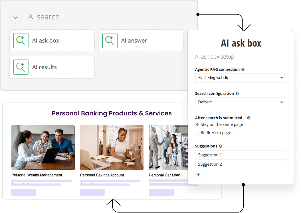 Sitefinity Dynamically Generated Experiences interface showing visitor intent detection and personalized content output