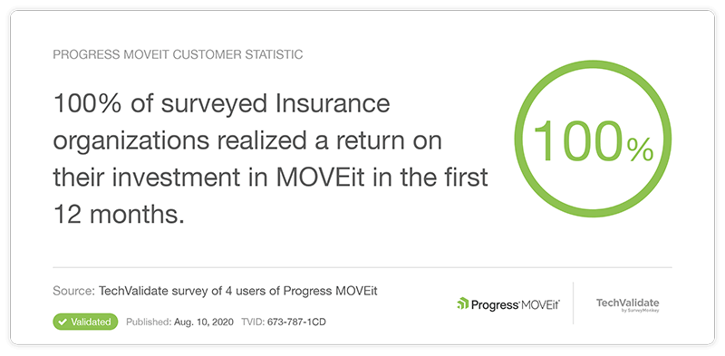 93% of surveyed financial service organizations are likely to recommend progress moveit