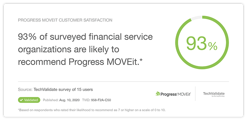 93% of surveyed financial service organizations are likely to recommend progress moveit