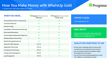 Channel Card WhatsupGold