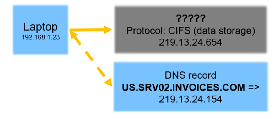 A diagram featuring a blue rectangle labeled laptop A diagram featuring a blue rectangle labeled laptop