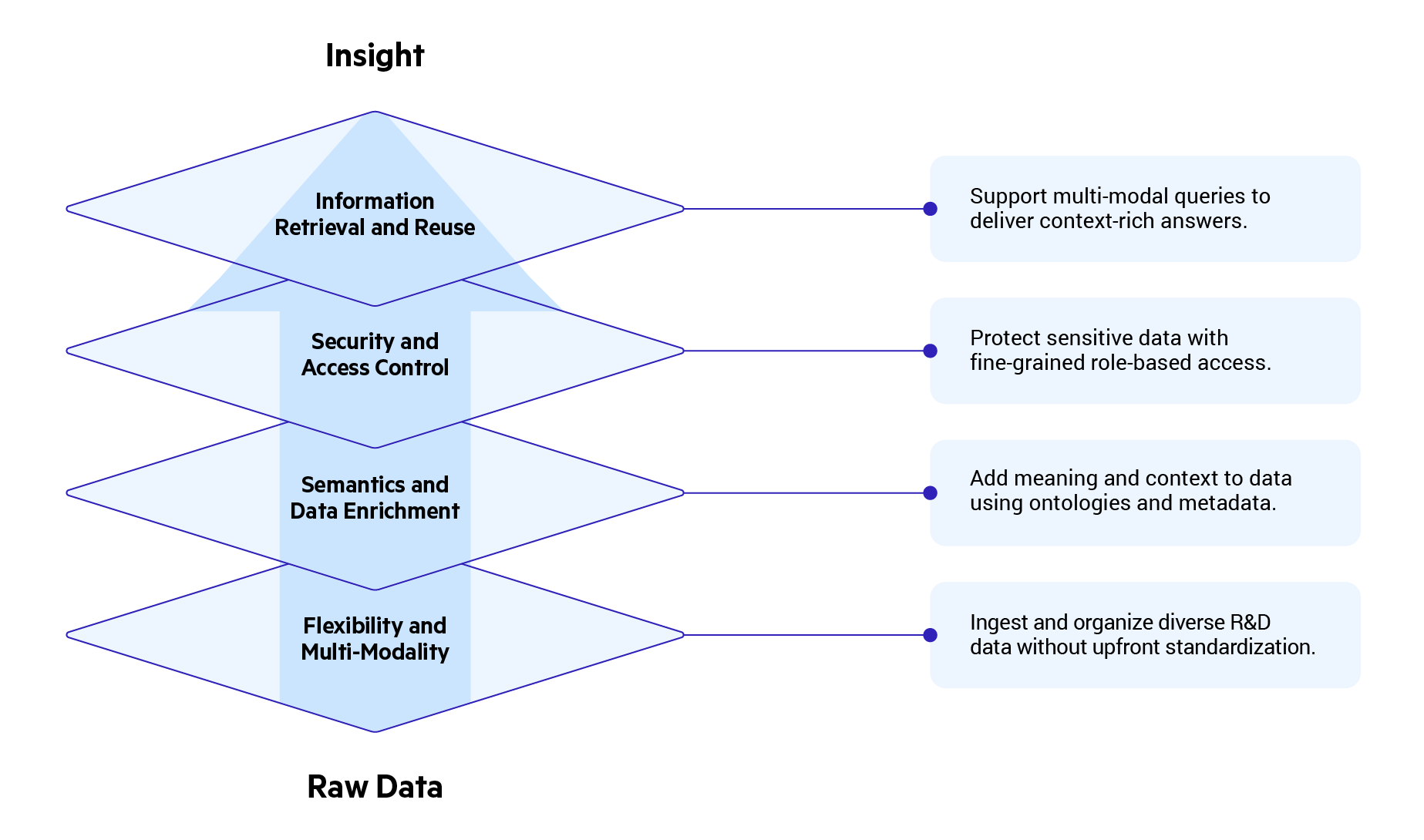 AI Context Engineering Diagram