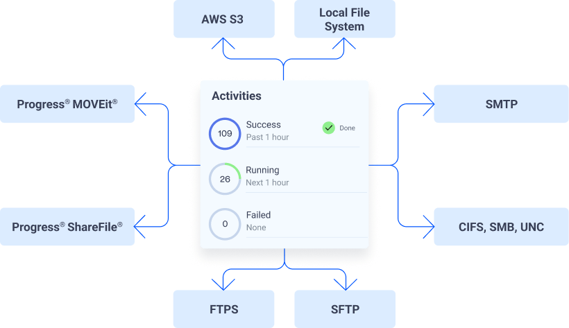 AutomateMFT_Illustration_04