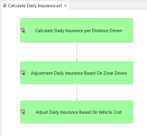 Image of a table showing how to calculate daily insurance based on distance, zone and vehicle cost.