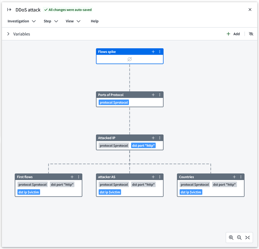 DDoS Attacks A diagram with rectangles showing how Direct Denial of Service cyberattacks