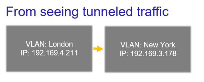 From seeing tunneled traffic first steps A diagram featuring one gray rectangle featuring the text VLAN: London and a yellow arrow pointing to another gray rectangle featuring the text VLAN: New York