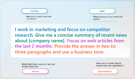 Blue and gray box of text explaining AI prompts