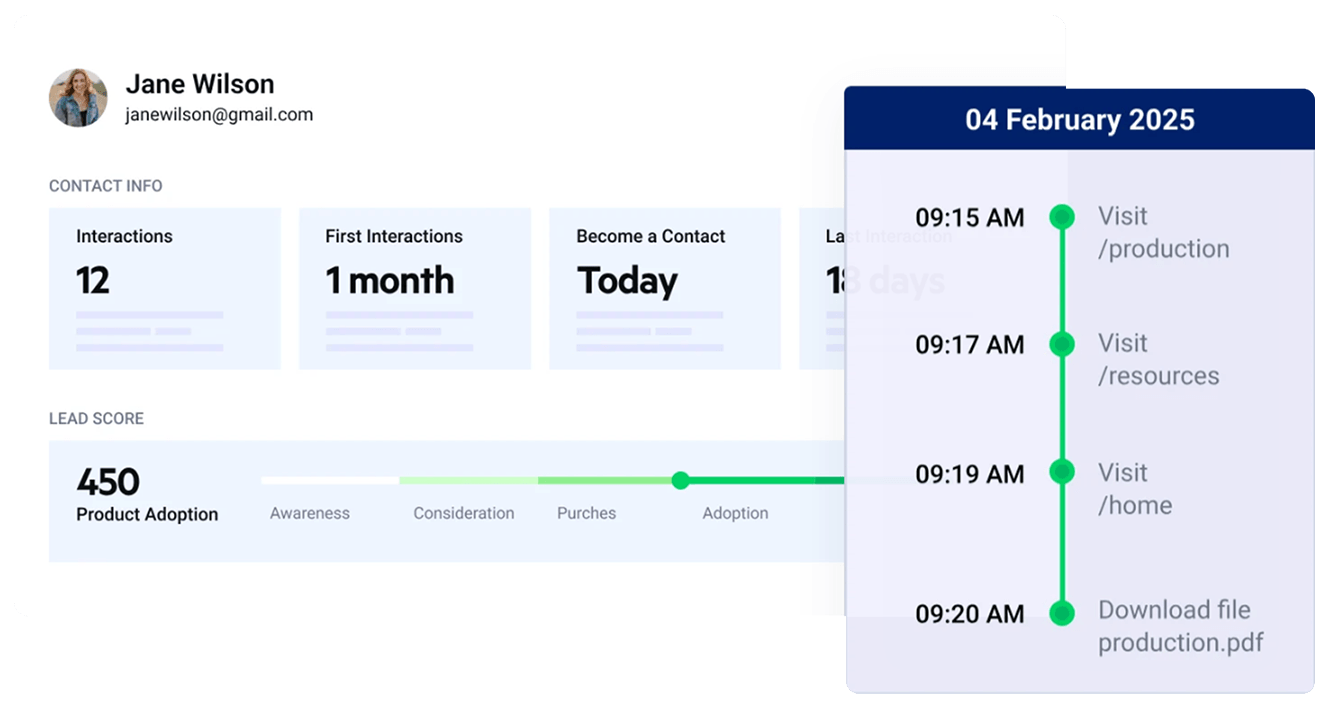 Customer Journey Analysis