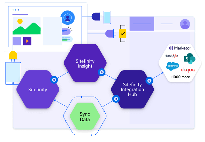 CONNECTIVITY & INTEROPERABILITY