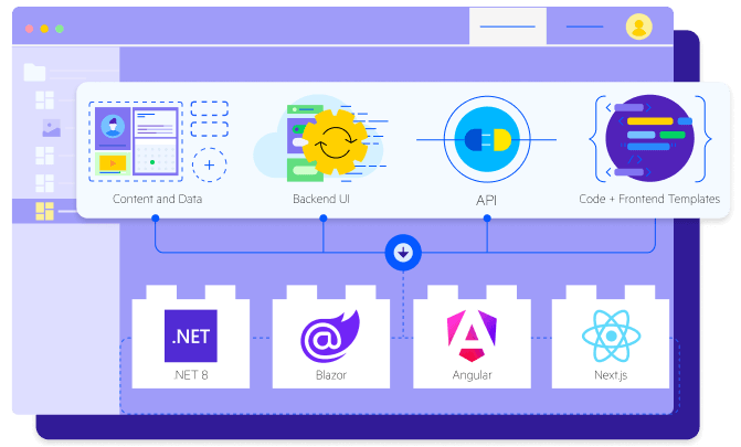 FRONT-END FLEXIBILITY