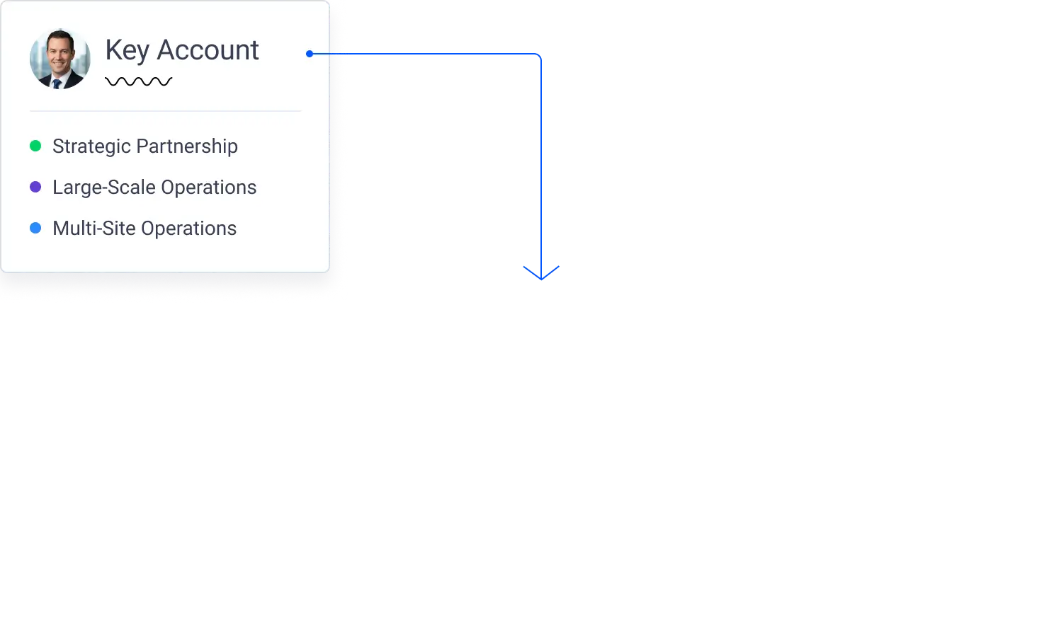 content management illustration layer 2