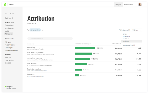 lead-scoring-attribution-modeling