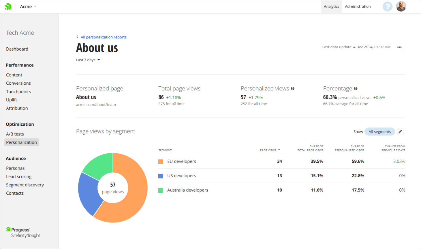 Sitefinity Insight Customer Data Platform