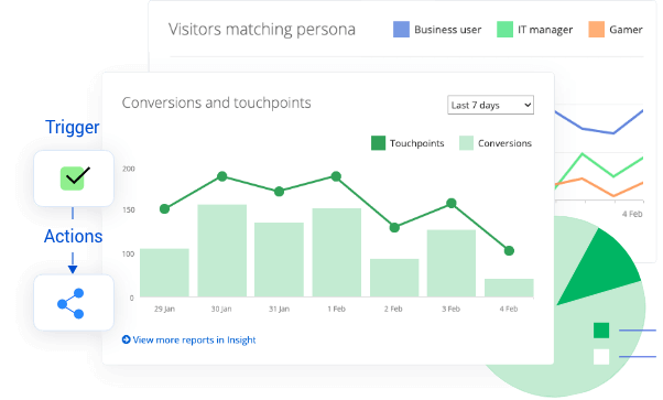 Redesigned Backend Dashboard