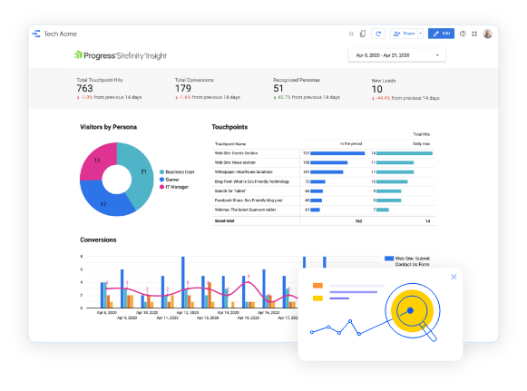 Conector de Google Data Studio