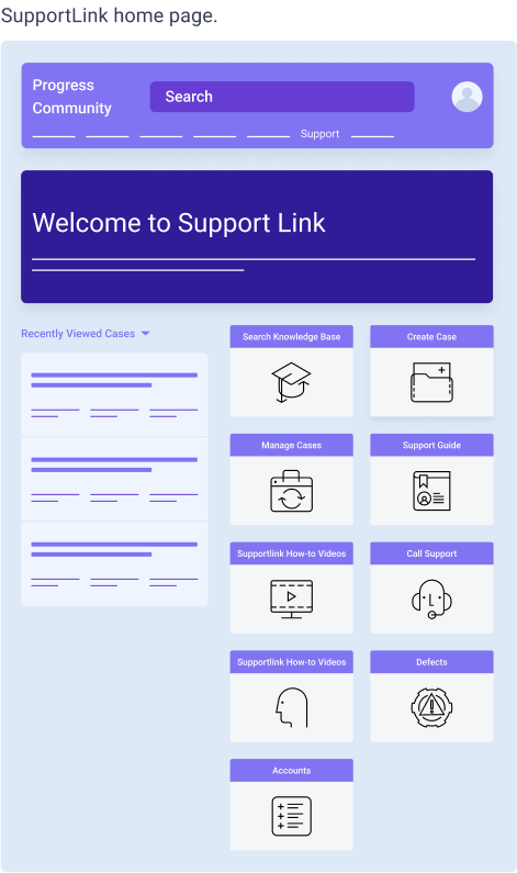 Progress Community SupportLink dashboard showing welcome message, search bar, recently viewed cases and icons for support resources like knowledge base, create case and call support.